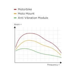 SP CONNECT ANTI-VIBRATION MODULE - CHROME -Ride Style Shop 0794979 7 1